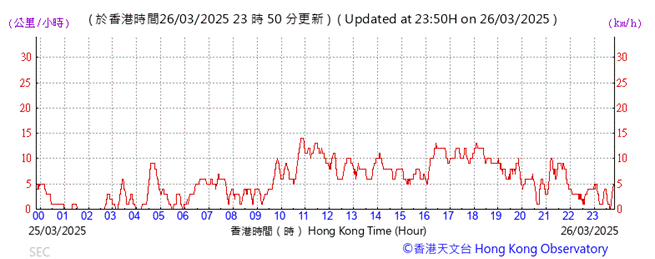 A graph showing the time of a number
AI-generated content may be incorrect.